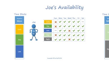 RecStaff - Scheduling Overview