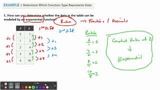 alg 8-5 linear, exponential, quadratic models