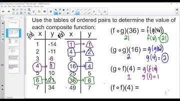 Composition of Functions in Graphs and Tables