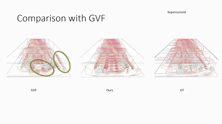 Flow Field Reduction Via Reconstructing Vector Dat...