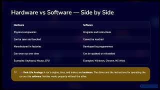 Hardware vs software