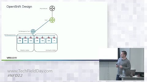 VMware Demo: NSX Container Networking for Red Hat OpenShift 4.3