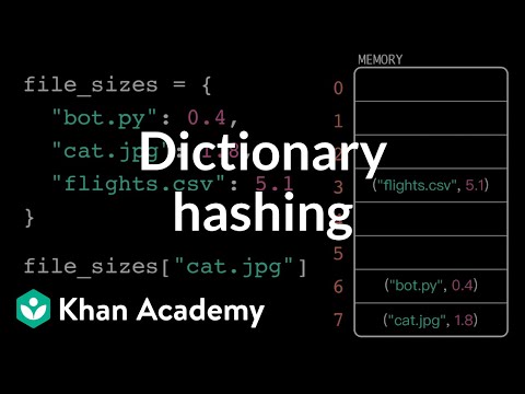 Dictionary hashing |