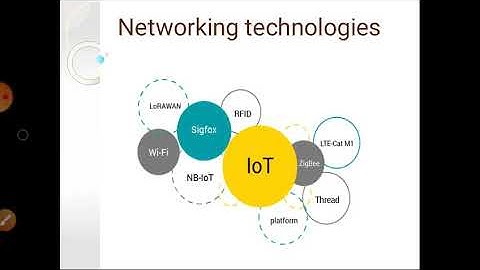 Wireless Communication & Internet Of Things (Chapter-3) IOT Architecture (Networking Technology)