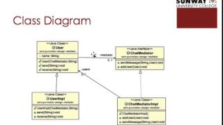 Design Patterns   Decorator and Meditor