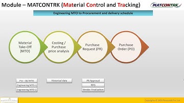 Material Control and Tracking Software