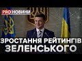 Зростання рейтингу Зеленського, Pro новини, 14 лютого