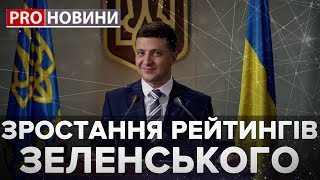 Зростання рейтингу Зеленського, Pro новини, 14 лютого Зростання рейтингу Зеленського, Pro новини, 14 лютого