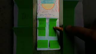 My Journal Diary Tour Part 2 Devil Chahat