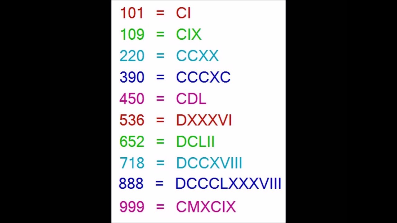 Cxxxv Roman Numerals Chart