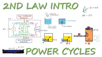 2nd Law Intro and POWER CYCLES in 10 Minutes!