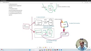 12-факторное приложение на dotnet: связываем логи и трейсы, LogLevelSwitch, плавно переходим к SOA