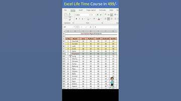 F4 to Repeat Last Action in Excel #excel #exceltips #exceltutorial #msexcel #microsoftexcel #shorts