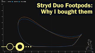 Stryd Duo Footpods. Why I bought them