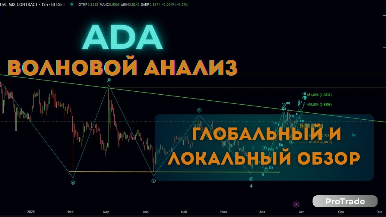 ADA Волновой анализ по шагам. Глобальный и локальный обзор. Где цель?