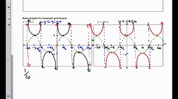 College Trigonometry Unit 5.4 Notes Graphing Secant and Cosecant 2023