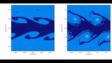 Kelvin-Helmholtz instability