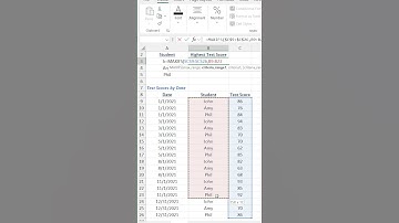 How to Use MAXIFS in Excel #shorts