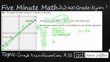 Algebra 1 STAAR Practice Graph Transformations (A.3E - #5)