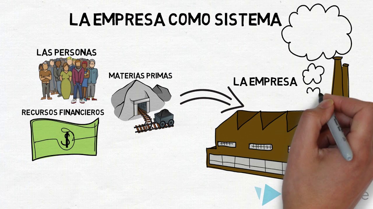 La empresa como sistema abierto STS YouTube