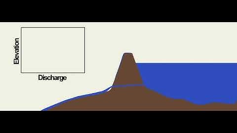 Hydrology Concepts - Reservoir Elevation-Discharge Curves