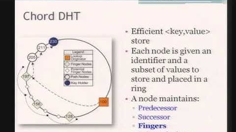 CERIAS Security: A Platform for Creating Peer-to-Peer Systems 3/3