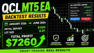 $1,000 to $7,260 in 6 Months 🚀 QCL MT5 EA Official Backtest (XAUUSD)