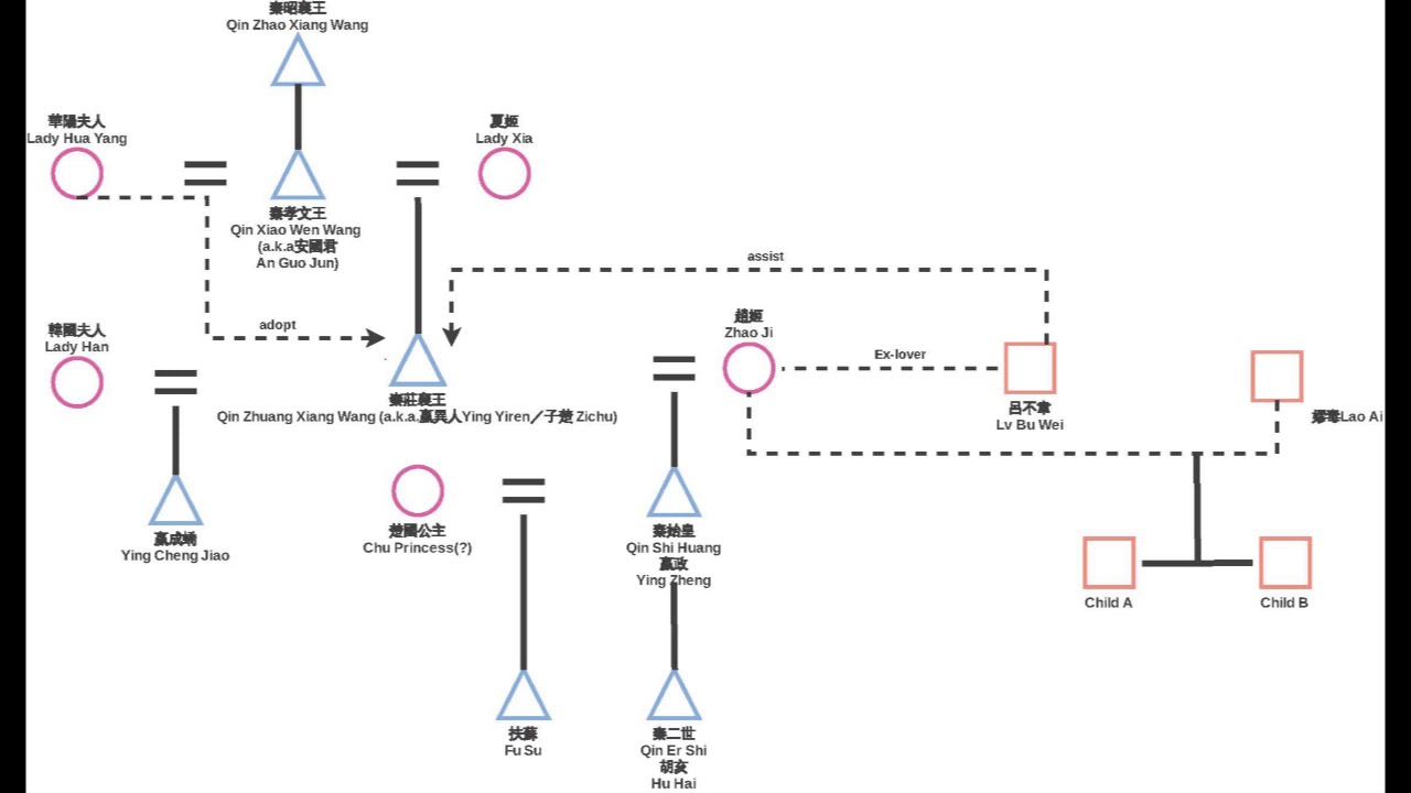 The Game of Thrones in Imperial China: The First Emperor and How He Became the Ruler of China 6/6