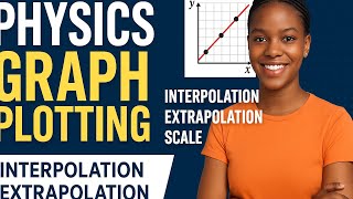 Master Physics Graph Practical Easily | Interpolation, Extrapolation & Graph Plotting Tutorial