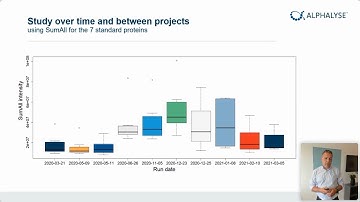 LC-MS HCP analysis: Variability over time and between projects