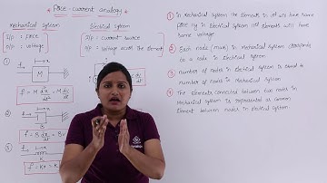 Force Current Analogy