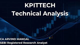 KPITTECH Technical Analysis