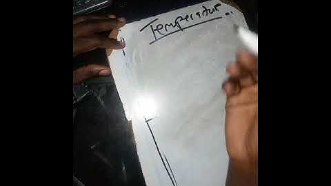 CH 110 On-line Lession!