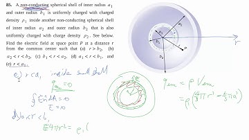 6-85. Electric field and non-conducting spherical shells