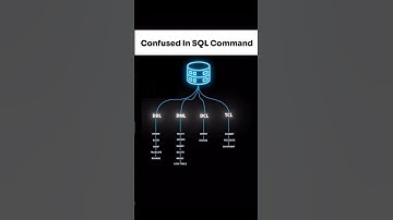 Best Master Basics Command Of SQL#youtubeshorts #youtube #shortvideo #ytshorts #yt #sql #shorts