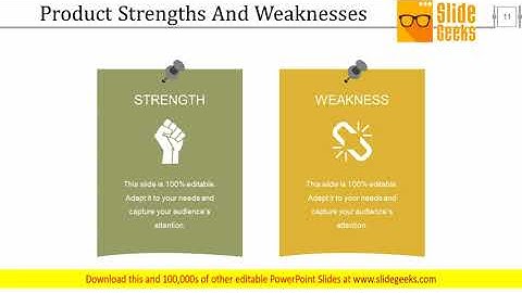 Stage Gate Product Methodology Ppt Powerpoint Presentation Complete Deck With Slides