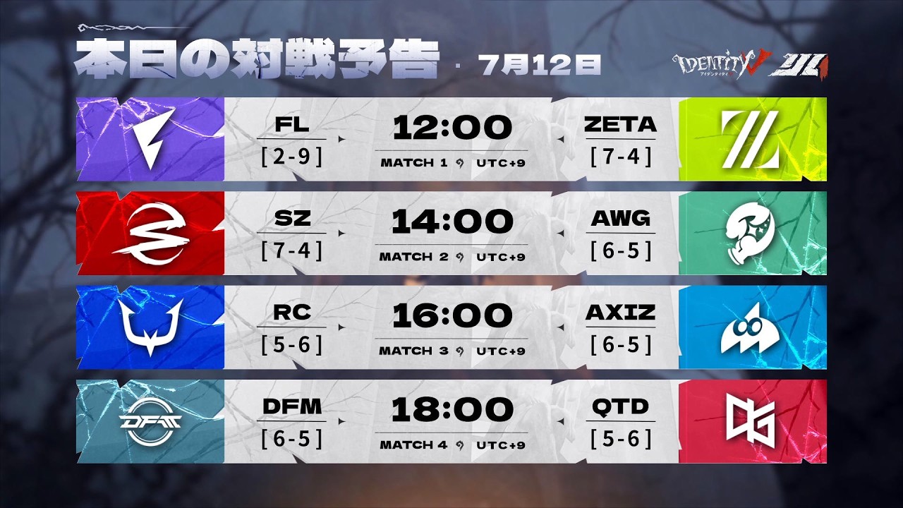 第五人格】夏季IJL他チーム振り返り【第五人格／IdentityV／RC hhu