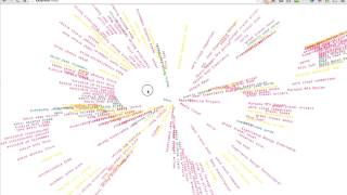 Sentiment Analysis Demo