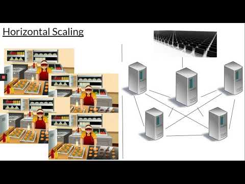 Distributed Systems