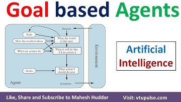 Goal based Agents in AI | Types of Agents in AI | Agents in Artificial Intelligence by Mahesh Huddar