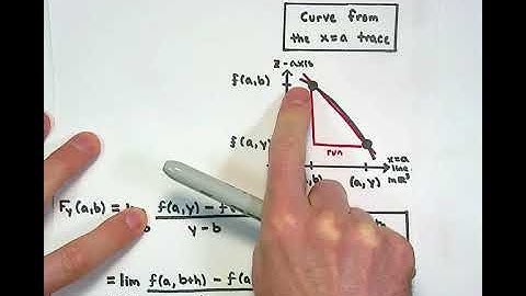 M1C, Lesson 11.1: Intro to Directional Derivatives