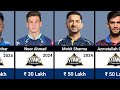 Gujrat Titans IPL 2024 Squad with Salaries | GT Full Squad | IPL Auction 2024 Mp3 Song