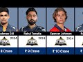 Gujrat titans ipl 2024 squad with salaries  gt full squad  ipl auction 2024