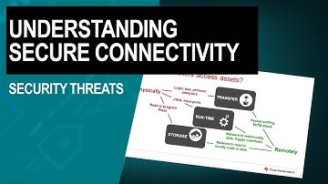 Understanding security threats to embedded systems and IoT devices
