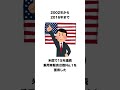 セダンであることにこだわったクルマ トヨタ カムリに関する雑学 Shorts セダンであることにこだわったクルマ トヨタ カムリに関する雑学 Shorts