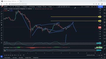 ADA - Cardano Technical Analysis for December 9, 2021 - ADA