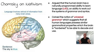 English Language A Level CLD Theory - Behaviourism and Nativism Paul Heselton