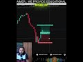 Trading Silver on Live Session and a Target 🎯