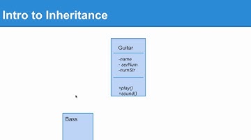 21- Intro to Inheritance in Java