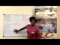 Learning Haitian Creole - Basics